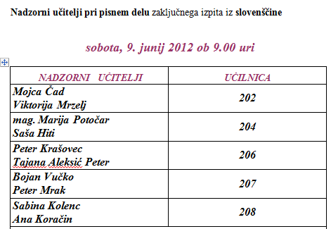 Razpored komisij za zaključni izpit slovenščina, sobota, 9.6.2012
