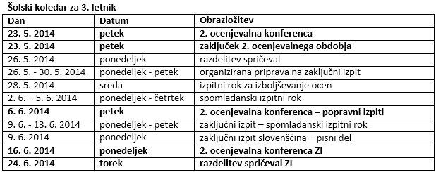 ČASOVNICA ZAKLJUČEVANJA POUKA 3. LETNIKOV – spomladanski rok